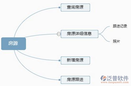 智能賦能 計算機專業在房屋中介領域的應用與系統開發的意義