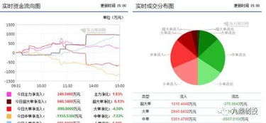 外資重倉9.4億布局區塊鏈龍頭，計算機軟硬件板塊迎來新機遇
