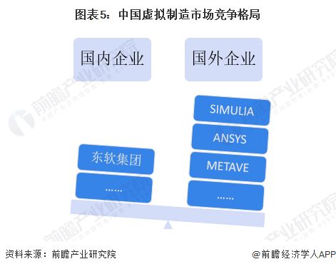2023年中國計算機仿真行業發展現狀分析 虛擬制造應用前景廣闊，軟硬件開發并進